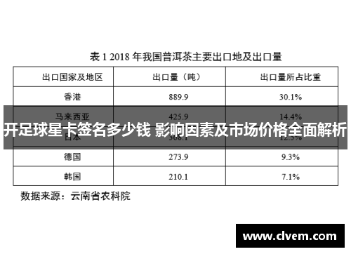 开足球星卡签名多少钱 影响因素及市场价格全面解析